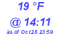 Milwaukee Weather Dewpoint High Low Today