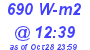 Milwaukee Weather Solar Radiation High Today