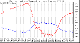 Milwaukee Weather Outdoor Humidity vs. Temperature Every 5 Minutes