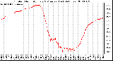 Milwaukee Weather Outdoor Humidity Every 5 Minutes (Last 24 Hours)