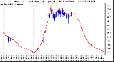 Milwaukee Weather Outdoor Temp (vs) Wind Chill per Minute (Last 24 Hours)