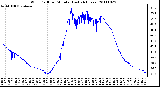 Milwaukee Weather Wind Chill per Minute (Last 24 Hours)