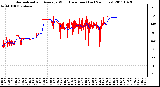 Milwaukee Weather Normalized and Average Wind Direction (Last 24 Hours)