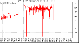 Milwaukee Weather Wind Direction (Last 24 Hours)