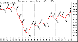 Milwaukee Weather Barometric Pressure Daily High