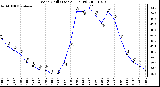 Milwaukee Weather Wind Chill (Last 24 Hours)