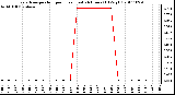 Milwaukee Weather Evapotranspiration per Hour (Last 24 Hours) (Oz/sq ft)