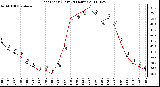 Milwaukee Weather Heat Index (Last 24 Hours)