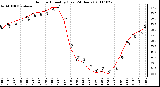 Milwaukee Weather Outdoor Humidity (Last 24 Hours)