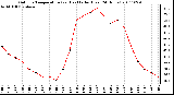 Milwaukee Weather Outdoor Temperature (vs) Heat Index (Last 24 Hours)