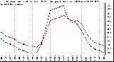 Milwaukee Weather Outdoor Temperature (vs) THSW Index per Hour (Last 24 Hours)