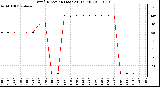 Milwaukee Weather Wind Direction (Last 24 Hours)