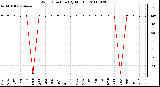 Milwaukee Weather Wind Direction (By Month)