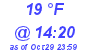 Milwaukee Weather Dewpoint High Low Today