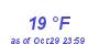 Milwaukee Weather Dewpoint High Low Month