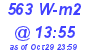 Milwaukee Weather Solar Radiation High Today