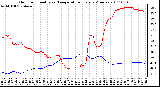 Milwaukee Weather Outdoor Humidity vs. Temperature Every 5 Minutes