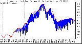 Milwaukee Weather Outdoor Temp (vs) Wind Chill per Minute (Last 24 Hours)