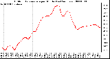 Milwaukee Weather Outdoor Temperature per Minute (Last 24 Hours)