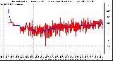 Milwaukee Weather Normalized and Average Wind Direction (Last 24 Hours)