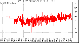 Milwaukee Weather Wind Direction (Last 24 Hours)