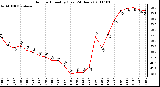 Milwaukee Weather Outdoor Humidity (Last 24 Hours)