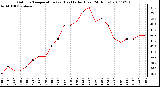 Milwaukee Weather Outdoor Temperature (vs) Heat Index (Last 24 Hours)