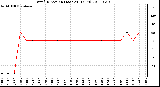 Milwaukee Weather Wind Direction (Last 24 Hours)