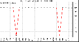 Milwaukee Weather Wind Direction (By Month)