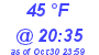 Milwaukee Weather Dewpoint High High Today