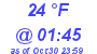 Milwaukee Weather Dewpoint High Low Today