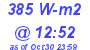 Milwaukee Weather Solar Radiation High Today