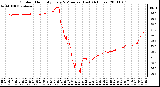 Milwaukee Weather Outdoor Humidity Every 5 Minutes (Last 24 Hours)