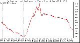 Milwaukee Weather Outdoor Temp (vs) Heat Index per Minute (Last 24 Hours)