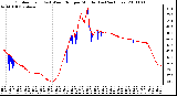 Milwaukee Weather Outdoor Temp (vs) Wind Chill per Minute (Last 24 Hours)