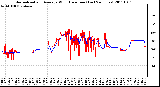 Milwaukee Weather Normalized and Average Wind Direction (Last 24 Hours)