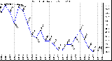 Milwaukee Weather Wind Chill Daily Low