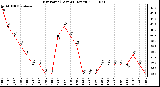 Milwaukee Weather Dew Point (Last 24 Hours)