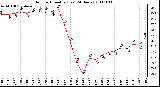 Milwaukee Weather Outdoor Humidity (Last 24 Hours)