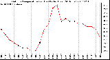 Milwaukee Weather Outdoor Temperature (vs) Heat Index (Last 24 Hours)