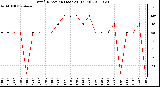 Milwaukee Weather Wind Direction (Last 24 Hours)