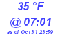 Milwaukee Weather Dewpoint High Low Today