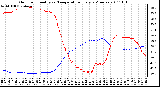 Milwaukee Weather Outdoor Humidity vs. Temperature Every 5 Minutes