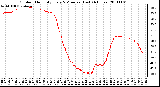 Milwaukee Weather Outdoor Humidity Every 5 Minutes (Last 24 Hours)