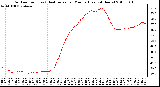 Milwaukee Weather Outdoor Temp (vs) Heat Index per Minute (Last 24 Hours)