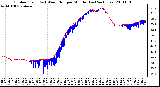 Milwaukee Weather Outdoor Temp (vs) Wind Chill per Minute (Last 24 Hours)