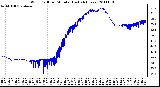 Milwaukee Weather Wind Chill per Minute (Last 24 Hours)