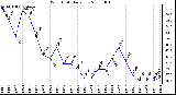 Milwaukee Weather Wind Chill Daily Low