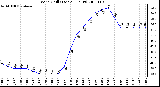 Milwaukee Weather Wind Chill (Last 24 Hours)