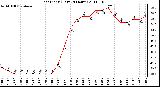 Milwaukee Weather Heat Index (Last 24 Hours)